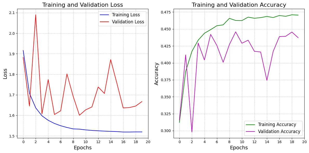 title